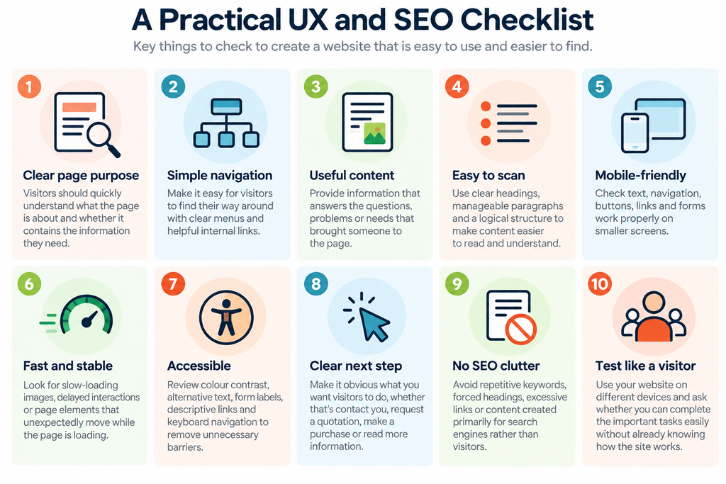 Practical UX and SEO checklist covering page purpose, navigation, content, mobile usability, performance, accessibility and visitor experience.