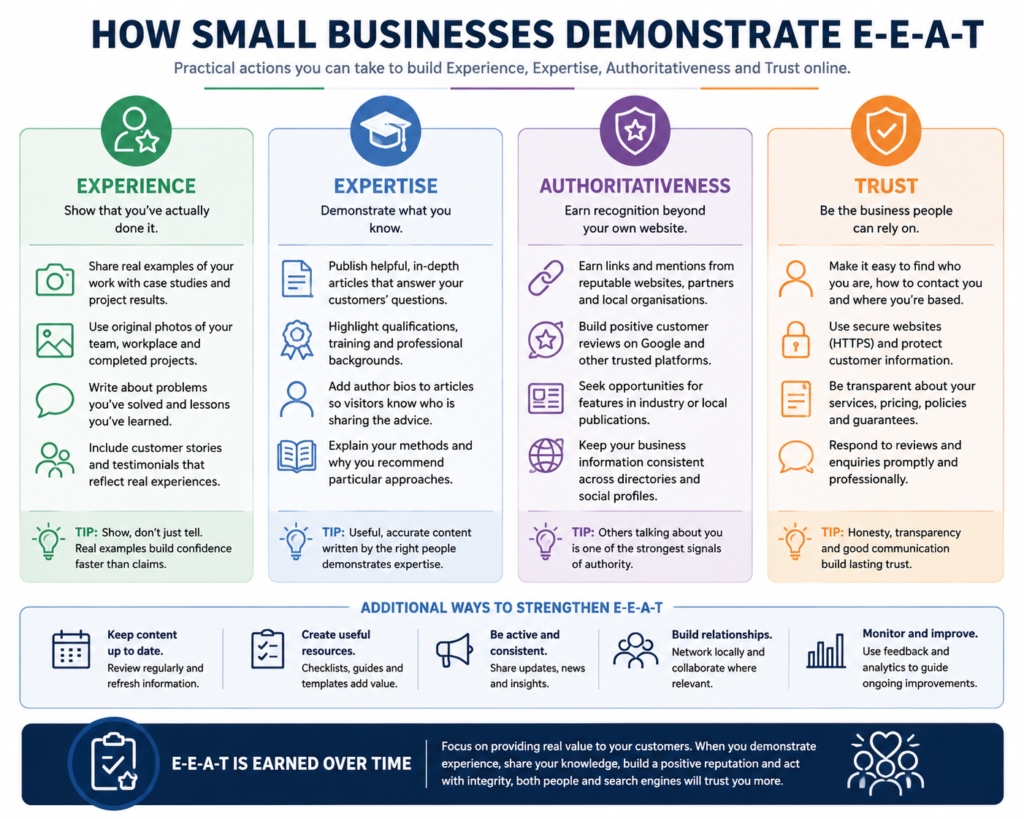 Practical ways small businesses can demonstrate Experience, Expertise, Authoritativeness and Trust online.